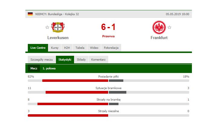 STATYSTYKI 1. połowy meczu Bayer - Eintracht! :D